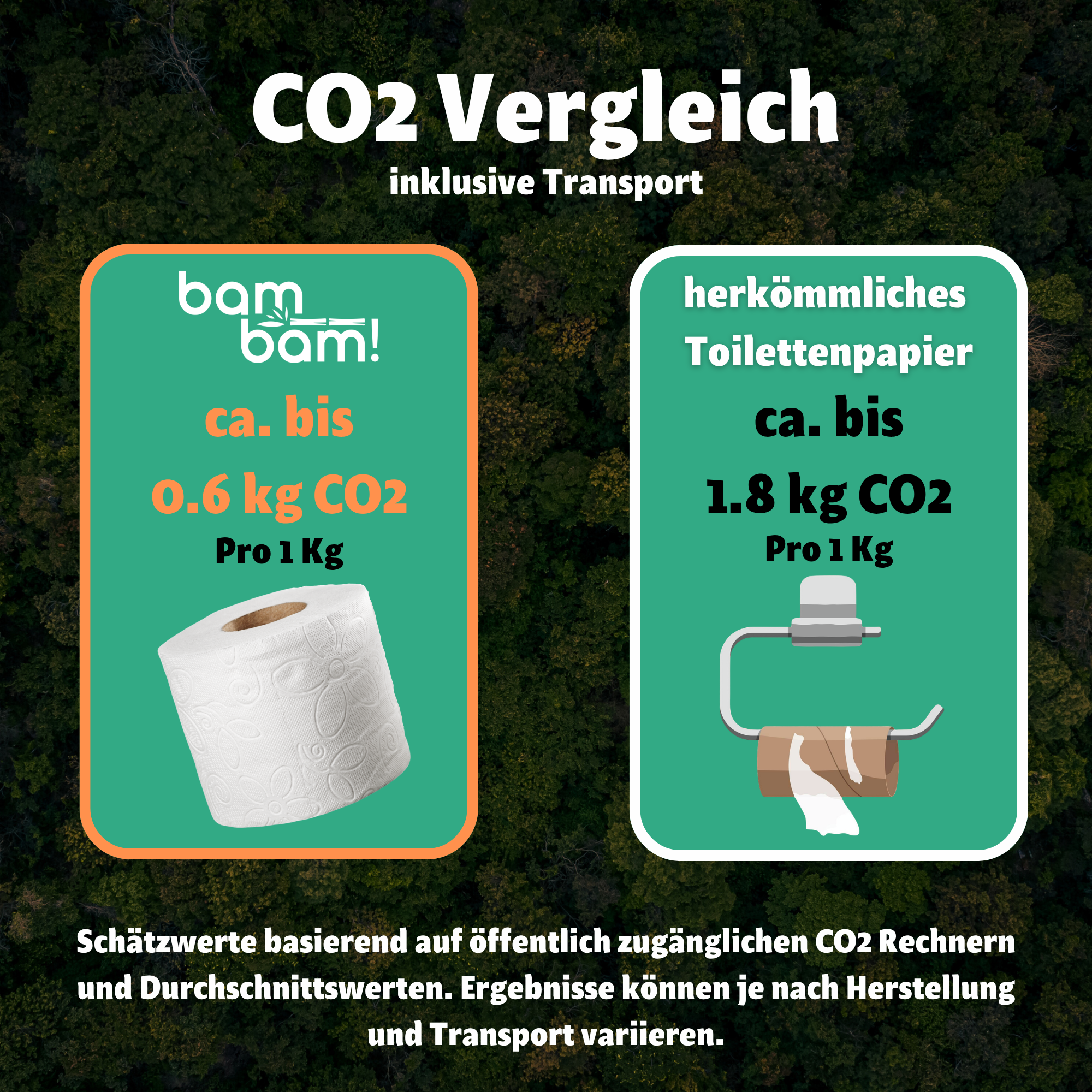 BamBam! Dein Bambus Toilettenpapier