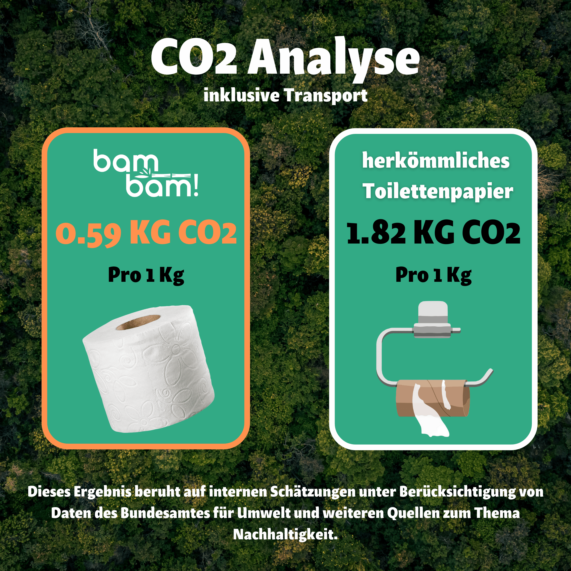 BamBam! Dein Bambus Toilettenpapier