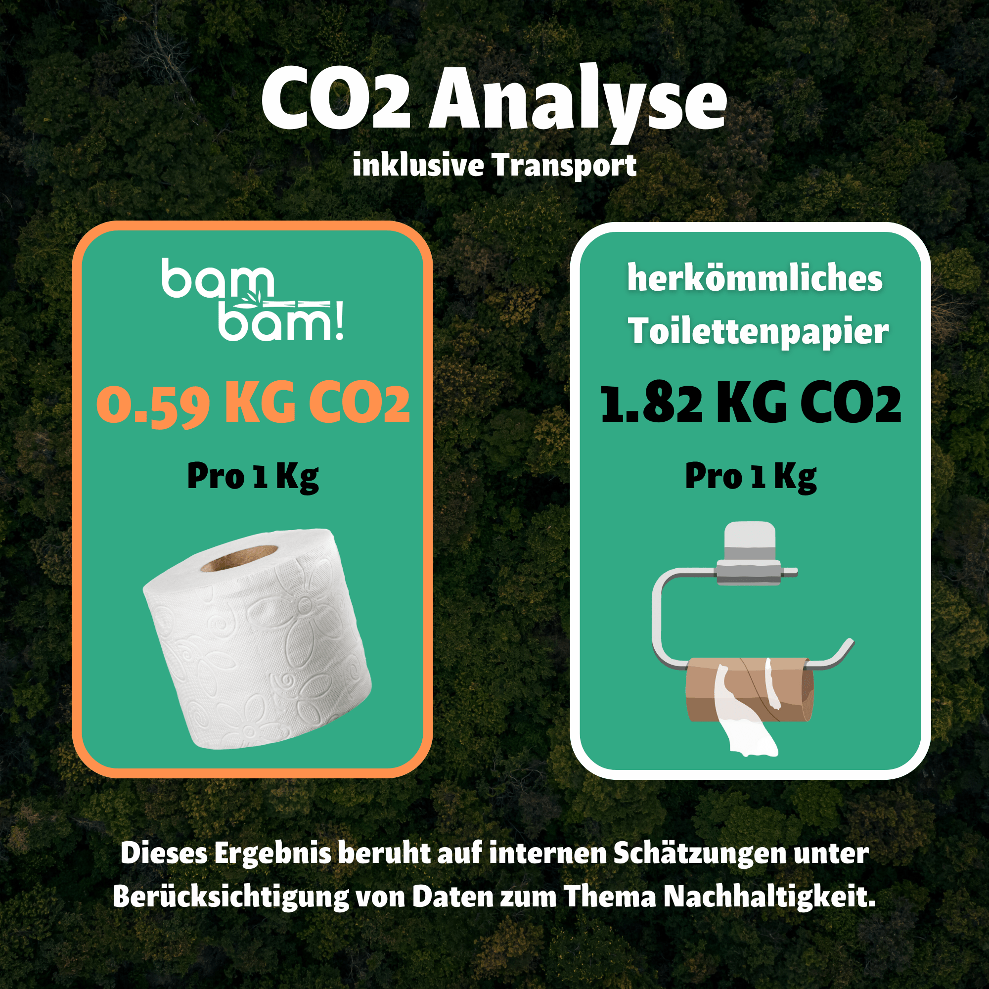 BamBam! Dein Bambus Toilettenpapier