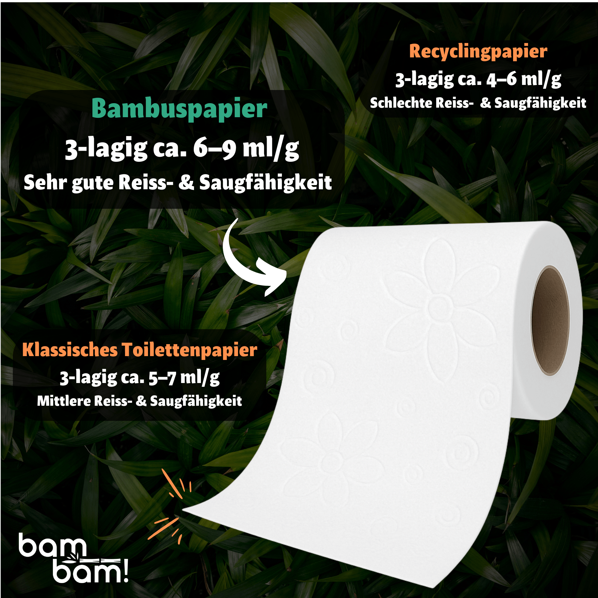 BamBam! Dein Bambus Toilettenpapier